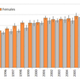 obesity prevalence